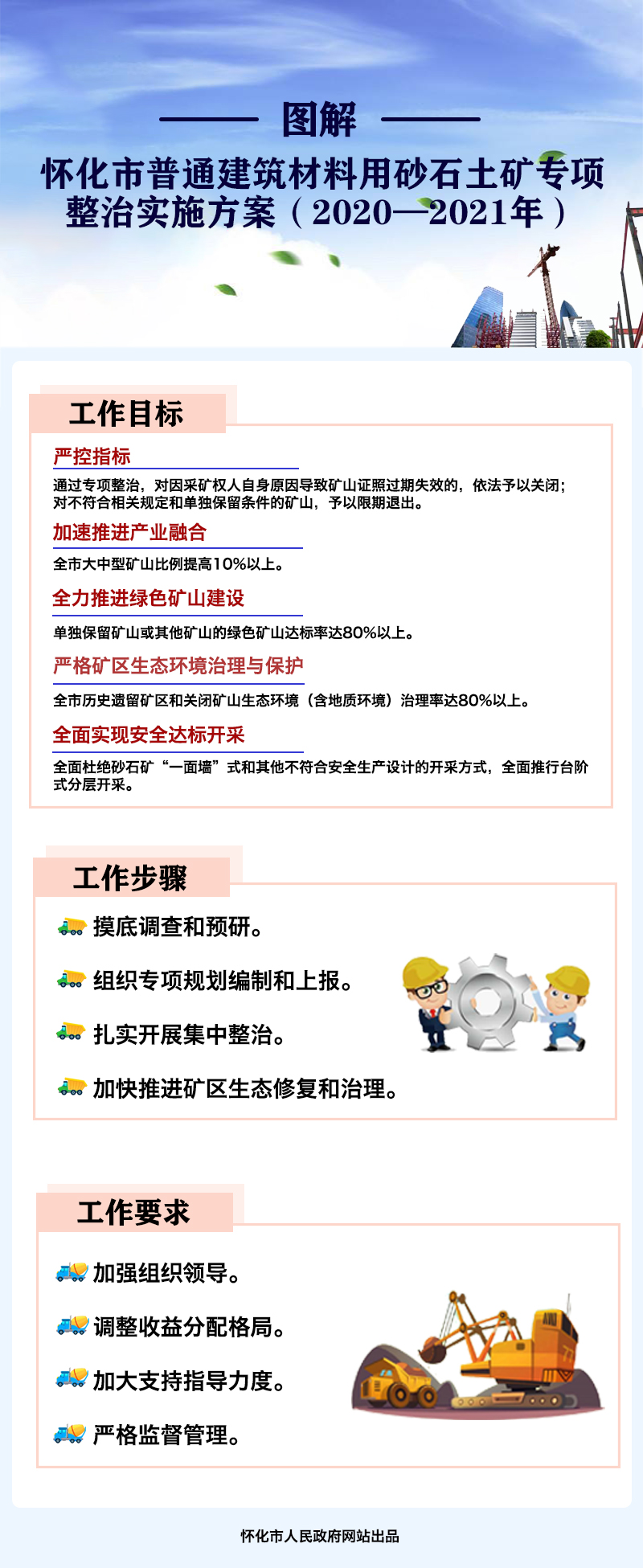 為加快推進(jìn)生態(tài)文明建設(shè)，實現(xiàn)全市砂石土礦開采加工業(yè)綠色發(fā)展，根據(jù)《湖南省人民政府辦公廳關(guān)于印發(fā)〈普通建筑材料用砂石土礦專項整治行動方案（2019-2021年）〉的通知》（湘政辦發(fā)〔2019〕54號）和《湖南省自然資源廳關(guān)于全力推進(jìn)砂石土礦專項整治有關(guān)問題的通知》（湘自然資規(guī)〔2019〕6號）文件精神，結(jié)合實際，制定本方案。一、指導(dǎo)思想認(rèn)真貫徹落實黨的十九大精神和習(xí)近平生態(tài)文明思想，堅持規(guī)劃引領(lǐng)、保護(hù)優(yōu)先，嚴(yán)格按照省人民政府的統(tǒng)一部署和要求，扎實推動砂石土礦專項整治措施落實落地，實現(xiàn)采礦權(quán)總量大幅減少、綠色發(fā)展轉(zhuǎn)型明顯加速、生態(tài)保護(hù)明顯加強(qiáng)、安全生產(chǎn)條件明顯改善和保障發(fā)展能力明顯增強(qiáng)，推動全市砂石土礦開發(fā)利用綠色發(fā)展。二、工作目標(biāo)（一）嚴(yán)控指標(biāo)。通過專項整治，對因采礦權(quán)人自身原因?qū)е碌V山證照過期失效的，依法予以關(guān)閉；對不符合湘政辦發(fā)〔2019〕54號、湘自然資規(guī)〔2019〕6號文件等相關(guān)規(guī)定和單獨(dú)保留條件的礦山，予以限期退出；確保2021年底全市砂石土礦采礦權(quán)嚴(yán)格控制在規(guī)定的控制數(shù)（見附件）以內(nèi)。（二）加速推進(jìn)產(chǎn)業(yè)融合。通過新立、資源整合等方式，引導(dǎo)具有開發(fā)實力的大型企業(yè)集團(tuán)開發(fā)砂石土礦，建立起礦石骨料、新型建筑材料一體化的大型產(chǎn)業(yè)基地，全市大中型礦山比例提高10%以上。（三）全力推進(jìn)綠色礦山建設(shè)。新建礦山必須符合湖南省綠色礦山建設(shè)標(biāo)準(zhǔn)，達(dá)標(biāo)后方可進(jìn)行生產(chǎn)。單獨(dú)保留礦山或其他礦山的綠色礦山達(dá)標(biāo)率達(dá)80%以上。（四）嚴(yán)格礦區(qū)生態(tài)環(huán)境治理與保護(hù)。全面修復(fù)礦山生態(tài)，生產(chǎn)礦山必須落實“邊生產(chǎn)、邊恢復(fù)、邊治理”的要求。全市歷史遺留礦區(qū)和關(guān)閉礦山生態(tài)環(huán)境（含地質(zhì)環(huán)境）治理率達(dá)80%以上。（五）全面實現(xiàn)安全達(dá)標(biāo)開采。全面杜絕砂石礦“一面墻”式和其他不符合安全生產(chǎn)設(shè)計的開采方式，全面推行臺階式分層開采。三、工作步驟（一）摸底調(diào)查和預(yù)研1.各縣市區(qū)人民政府牽頭組織自然資源、發(fā)展改革、生態(tài)環(huán)境、林業(yè)、水利、應(yīng)急管理等相關(guān)部門，在技術(shù)中介單位的支持下，對現(xiàn)有采石場、磚廠等砂石土礦進(jìn)行全面的現(xiàn)狀核查，嚴(yán)格按照湘政辦發(fā)〔2019〕54號文件確定的標(biāo)準(zhǔn)，分類確定處置措施，逐礦列出處置臺帳。2.對轄區(qū)內(nèi)可新設(shè)采礦權(quán)的礦產(chǎn)地開展調(diào)查評價，初步查明資源情況。資源儲量在1000萬噸以上的礦產(chǎn)地，可經(jīng)相關(guān)部門核查范圍后，經(jīng)縣市區(qū)人民政府常務(wù)會議研究后報市人民政府，先行申請省自然資源廳組織出讓。（二）組織專項規(guī)劃編制和上報1.認(rèn)真開展市場需求調(diào)查預(yù)研預(yù)測?？h市區(qū)相關(guān)部門對本地2020—2025年需求總量和年度需求量進(jìn)行調(diào)查分析和預(yù)測。全面掌握城鎮(zhèn)規(guī)劃范圍內(nèi)建設(shè)、圈外單獨(dú)選址重點(diǎn)工程、農(nóng)村基礎(chǔ)設(shè)施建設(shè)和農(nóng)民建房等砂石需求量情況，并分別測算市場需求總量。2.認(rèn)真做好規(guī)劃的橫向?qū)?。要與“三線一單”、土地利用、水資源、城鄉(xiāng)建設(shè)、環(huán)保、水土保持、河道采砂等規(guī)劃相協(xié)調(diào)，確保擬新立、保留、整合等規(guī)劃范圍與各類禁采區(qū)無重疊。3.嚴(yán)格規(guī)劃編制和審查程序。各縣市區(qū)人民政府要成立工作組，確保全程參與砂石土礦專項規(guī)劃前期工作和規(guī)劃編制。規(guī)劃編制完成后，要通過政府常務(wù)會的形式進(jìn)行審查。審查通過的規(guī)劃上報市人民政府會同省自然資源廳審批。規(guī)劃一經(jīng)審批，原則上不得調(diào)整，確需調(diào)整的，按原程序報批。（三）扎實開展集中整治1.嚴(yán)厲整治各類違法行為。對非法開采、持過期證開采、超深越界開采等違法違規(guī)行為，要采取果斷措施堅決整治到位。2.依法關(guān)閉證照過期礦山。對屬自身原因?qū)е虏傻V許可證過期失效的，依法予以關(guān)閉。3.妥善處置退出未列入規(guī)劃的礦山。對未納入砂石土礦專項規(guī)劃保留的砂石土礦，予以限期退出，對符合安全和環(huán)保條件的，一次性辦理不超過2020年底的采礦登記，采礦證到期后不再延續(xù)。原劃定礦區(qū)范圍內(nèi)仍有剩余資源的，采礦權(quán)人可申請退付剩余資源對應(yīng)的出讓收益（價款），但要按實際動用的資源量與已繳納出讓收益（價款）的資源量進(jìn)行核算，多退少補(bǔ)。（四）加快推進(jìn)礦區(qū)生態(tài)修復(fù)和治理對歷史遺留問題礦山和依法關(guān)閉的礦山，由縣市區(qū)人民政府負(fù)責(zé)組織生態(tài)修復(fù)治理，關(guān)閉礦山原采礦權(quán)人負(fù)有法定責(zé)任；凡開采主體存續(xù)的礦山，由采礦權(quán)人負(fù)責(zé)礦區(qū)范圍內(nèi)的生態(tài)修復(fù)治理工作；凡新設(shè)礦山必須實行邊開采、邊修復(fù)治理。四、工作要求（一）加強(qiáng)組織領(lǐng)導(dǎo)。成立懷化市砂石土礦專項整治和礦業(yè)綠色發(fā)展工作領(lǐng)導(dǎo)小組，由市人民政府常務(wù)副市長任組長、分管自然資源工作的副市長任副組長，市發(fā)展改革、財政、自然資源和規(guī)劃、應(yīng)急管理、生態(tài)環(huán)境、工業(yè)和信息化等相關(guān)部門負(fù)責(zé)人為成員。領(lǐng)導(dǎo)小組下設(shè)辦公室（設(shè)市自然資源和規(guī)劃局）。各縣市區(qū)要成立相應(yīng)的領(lǐng)導(dǎo)小組，制定具體的工作方案，進(jìn)一步明確各相關(guān)職能部門職責(zé)分工，嚴(yán)格按時間節(jié)點(diǎn)扎實推進(jìn)專項整治工作，保質(zhì)保量完成各項任務(wù)。（二）調(diào)整收益分配格局。為體現(xiàn)“責(zé)權(quán)對等、向基層傾斜”的原則，對砂石土礦采礦權(quán)收益分成比例進(jìn)行適度調(diào)整。市級發(fā)證的砂石土礦采礦權(quán)出讓收益，按中央40%、市級15%、縣級45%的比例分成。（三）加大支持指導(dǎo)力度。市直有關(guān)部門要積極主動作為，加強(qiáng)對各縣市區(qū)專項規(guī)劃編制和專項整治的指導(dǎo)，切實做好專項規(guī)劃編制及執(zhí)行。（四）嚴(yán)格監(jiān)督管理。各縣市區(qū)要嚴(yán)格按照“屬地管理”原則，切實落實監(jiān)管責(zé)任，進(jìn)一步加強(qiáng)對砂石土礦開采、生態(tài)環(huán)境保護(hù)和安全生產(chǎn)等方面的監(jiān)督管理，嚴(yán)防無證非法開采問題死灰復(fù)燃，確保礦區(qū)開采秩序的穩(wěn)定。 附件：懷化市砂石土礦采礦權(quán)專項規(guī)劃控制指標(biāo)表
